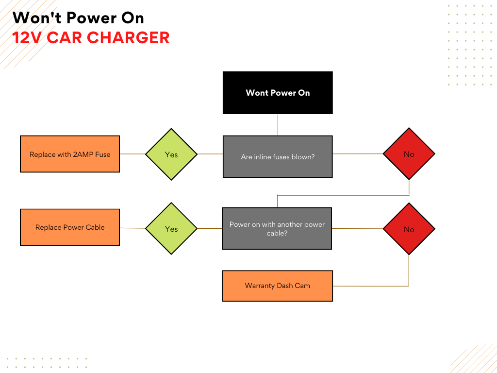 Won't Power On Thinkware Help Center Troubleshooting Tech Support